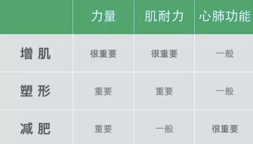 减脂、增肌、还是塑形，你真的足够了解自己的需求吗？