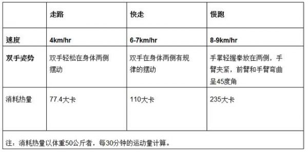 快走、健走、慢跑哪种好？