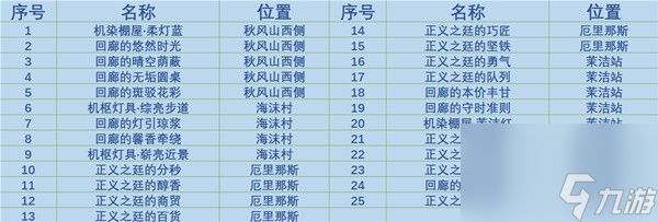 《原神》4.0枫丹廷奇馈宝箱收集攻略一览