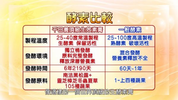 生酵素vs一般酵素（熟酵素）差異
