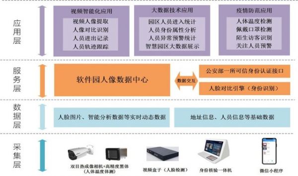 中国系统推出智能体温检测系统 