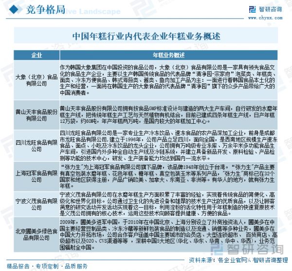 中國(guó)年糕行業(yè)內(nèi)代表企業(yè)年糕業(yè)務(wù)概述