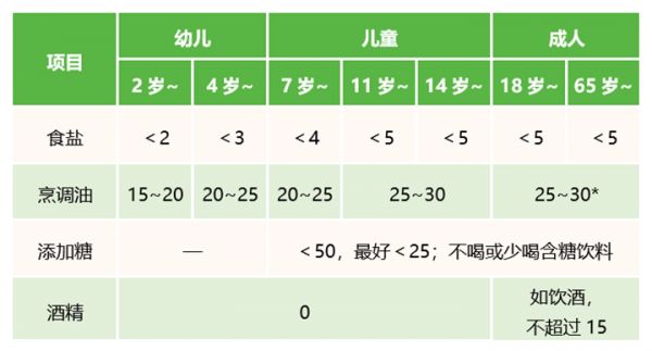 少吃高盐加工食品