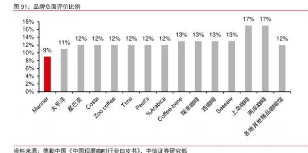 品牌负面评价比例 - 2022年02月 - 行业研究数据