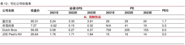 可比公司估值表 - 2022年02月 - 行业研究数据