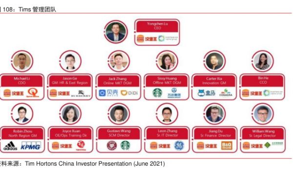 Tms管理团队 - 2022年02月 - 行业研究数据
