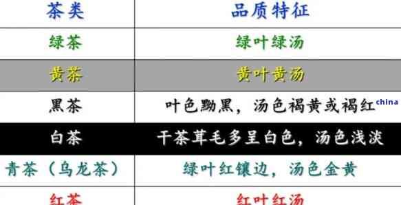 茶葉的重要組成成分是什么？詳解茶葉的基本構(gòu)成及含義