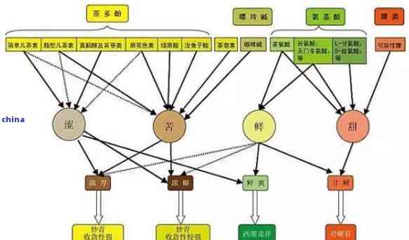 茶葉的重要組成成分是什么？詳解茶葉的基本構(gòu)成及含義