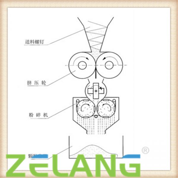 壓片制粒機原理