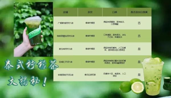 竟检出禁用成分！喝这些网红茶饮要小心