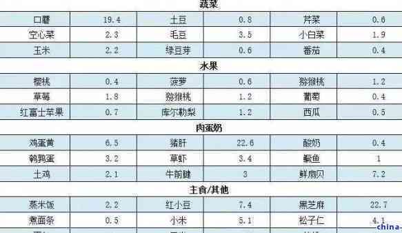 茶葉的成分含量表，探索茶葉的秘密：全面解析茶葉的成分含量表