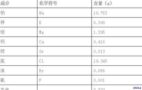 茶葉的成分含量表，探索茶葉的秘密：全面解析茶葉的成分含量表