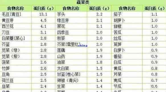茶葉的成分含量表，探索茶葉的秘密：全面解析茶葉的成分含量表