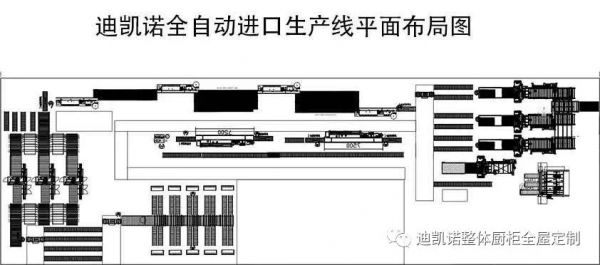 智能制造+健康环保|迪凯诺总部下半年两大举措再提升行业竞争力_2