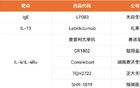 2亿鼻炎患者买爆这款创新药！