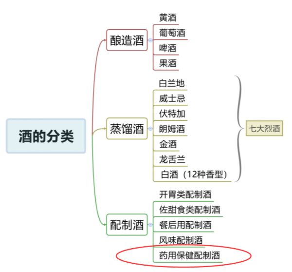 中国保健酒有哪些品牌（中国六大保健酒是哪六种）