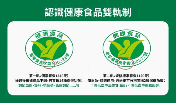 認識小綠人標章雙軌制