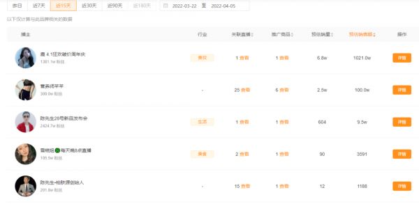 GMV从5w日增到1000w！夏日经济下它是如何成为直播间的新宠？