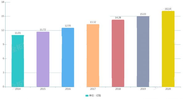 2023年暖宫贴市场规模分析：我国暖宫贴市场同比增长7.39%