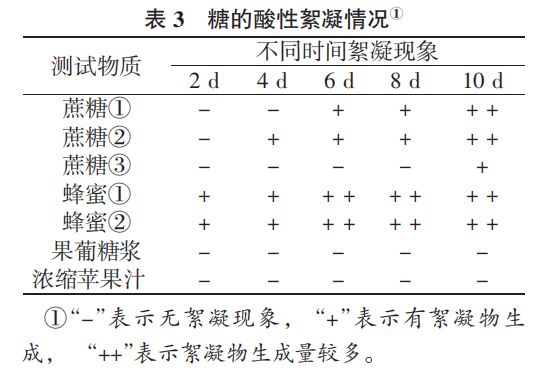 表3