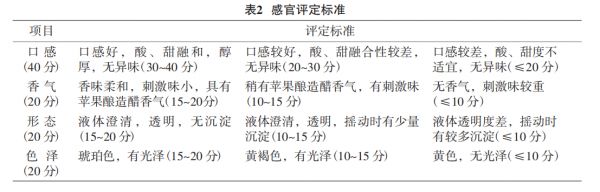 表2