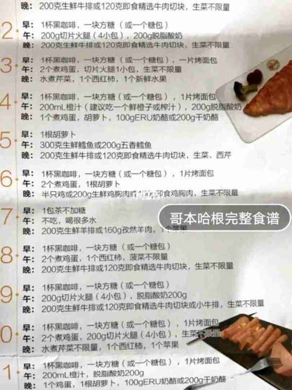 哥本哈根减肥食谱多少天成效,哥本哈根减肥食谱