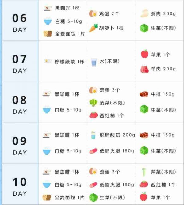 哥本哈根减肥食谱多少天成效,哥本哈根减肥食谱