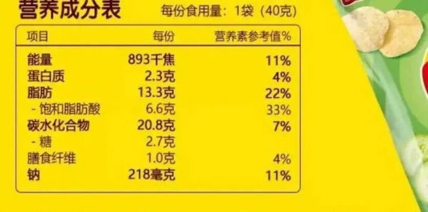 “鈉”么多鹽，誰來攔??？這份家庭減鹽指南請收好