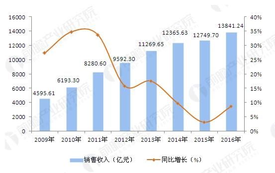 木材加工