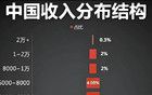 所謂的人均過(guò)萬(wàn)不過(guò)是一場(chǎng)幻覺。
