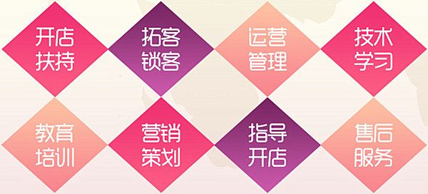 塑优美减肥加盟费