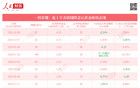 一图看懂：近十年美联储降息后黄金价格表现