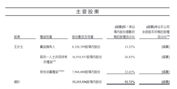 （來源：2023年11月聆訊后資料集）