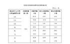 北京調(diào)整住房公積金繳存基數(shù)上下限