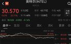 美联储，大消息！黄金低开！英特尔，暴涨超22%