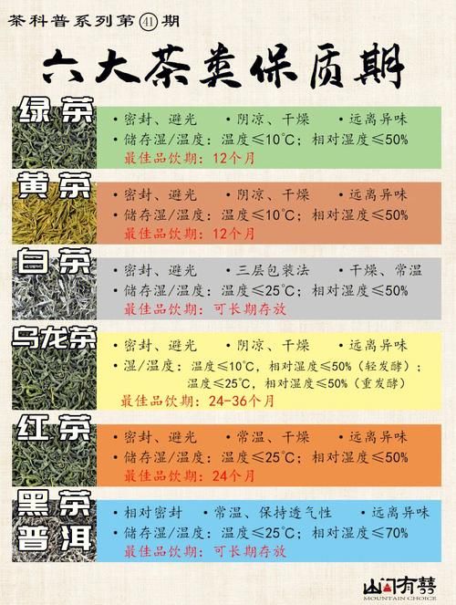 养生茶保质期多长,保健茶的保质期是多久