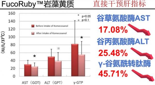 禁食法有隱患？新物質(zhì)來助力，“吉利肝”成護(hù)肝優(yōu)選！