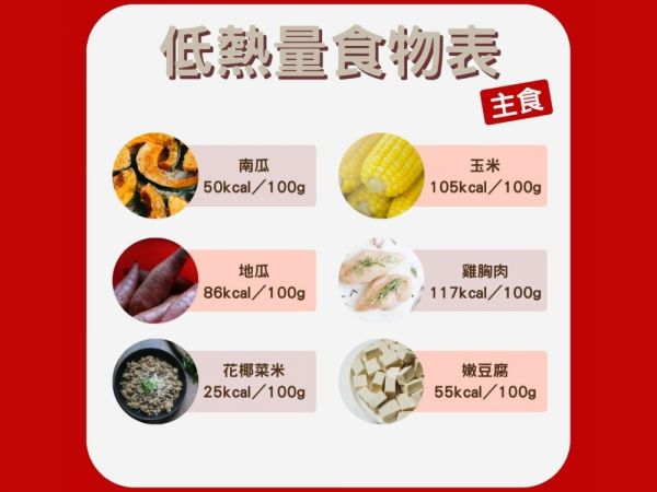 低熱量食物表