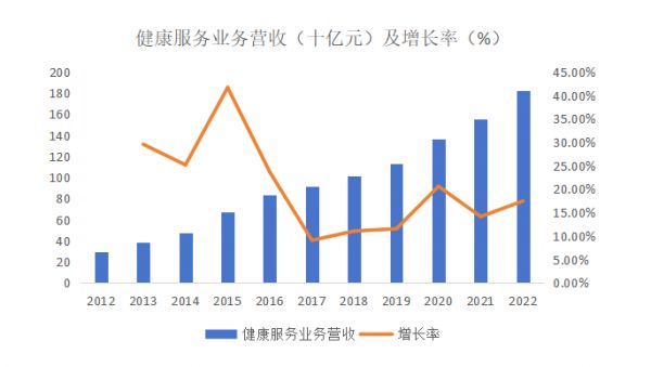 图源：奇偶派绘制