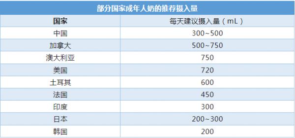 每天喝一杯牛奶,身体会发生什么变化?