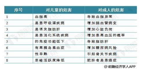 减肥市场