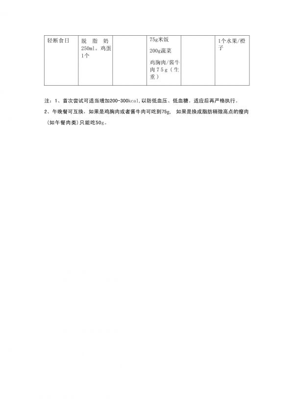 醫(yī)學(xué)營養(yǎng)減重輕斷食膳食方案_第4頁