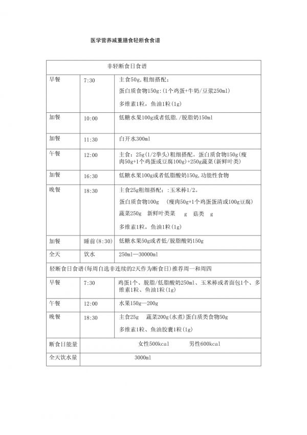 醫(yī)學(xué)營養(yǎng)減重輕斷食膳食方案_第5頁