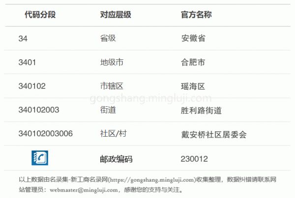 行政區(qū)劃代碼340102003006詳情解析
