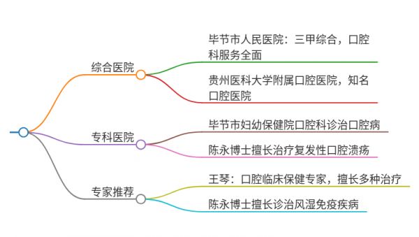 2025年貴州畢節(jié)治療口腔潰瘍的醫(yī)院有哪些