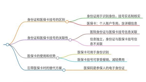 掛號用身份證還是醫(yī)?？?> </p> </article> <article> <h3>2025年貴州畢節(jié)治療嗅覺減退的醫(yī)院有哪些</h3> <p>根據(jù)現(xiàn)有信息，2025年貴州畢節(jié)地區(qū)治療嗅覺減退的醫(yī)院信息如下： 一、綜合醫(yī)院推薦 浙江省人民醫(yī)院畢節(jié)醫(yī)院（畢節(jié)市第一人民醫(yī)院） 科室信息 ：設(shè)有耳鼻咽喉科，具備治療嗅覺障礙的資質(zhì)； 地址 ：貴州省畢節(jié)市七星關(guān)區(qū)廣惠路112號。 二、其他可能相關(guān)的醫(yī)療機(jī)構(gòu) 畢節(jié)市人民醫(yī)院 作為畢節(jié)市綜合實(shí)力較強(qiáng)的醫(yī)院，耳鼻咽喉科可能提供相關(guān)診療服務(wù)，但需進(jìn)一步確認(rèn)。 三、建議 優(yōu)先選擇 ：若需專業(yè)醫(yī)療資源</p> </article> <article> <h3>異地醫(yī)保就醫(yī)門診報(bào)銷流程</h3> <p>異地醫(yī)保門診報(bào)銷門診費(fèi)用主要分為直接結(jié)算和手工報(bào)銷兩種方式，具體流程如下： 一、直接結(jié)算（推薦方式） 備案要求 需在參保地完成異地就醫(yī)備案，可通過線上（如全國醫(yī)保系統(tǒng)微信公眾號）或線下（社保經(jīng)辦機(jī)構(gòu)）辦理。 長期居住或臨時(shí)外出就醫(yī)者均需備案，備案成功后方可直接結(jié)算。 就醫(yī)結(jié)算 持醫(yī)?？?醫(yī)保碼在異地醫(yī)保定點(diǎn)醫(yī)療機(jī)構(gòu)門診就診，費(fèi)用直接由醫(yī)?；鹬Ц叮瑹o需墊付。 若醫(yī)院支持直接結(jié)算</p> </article> <article> <h3>醫(yī)保一個(gè)月可以報(bào)銷幾次</h3> <p>沒有明確限制 醫(yī)保的報(bào)銷次數(shù) 沒有明確的限制 。具體來說： 醫(yī)保一般沒有報(bào)銷次數(shù)的限制。 參保后，只要不超過當(dāng)?shù)蒯t(yī)保最高報(bào)銷限額的住院費(fèi)用，均可在當(dāng)年報(bào)銷。 醫(yī)療保險(xiǎn)屬于報(bào)銷型保險(xiǎn)產(chǎn)品，大多都是一年保障期，那么在一年之內(nèi)，醫(yī)療保險(xiǎn)可以無限次數(shù)進(jìn)行報(bào)銷，但如果保額報(bào)銷完畢，那么這一年之內(nèi)就無法再使用該醫(yī)療保險(xiǎn)進(jìn)行報(bào)銷了。 從政策層面來看，醫(yī)保并沒有規(guī)定具體的報(bào)銷次數(shù)</p> </article> <article> <h3>小腿脂肪堆積突然加重怎么辦</h3> <p>?2-4周內(nèi)需排查激素異?；蛄馨脱h(huán)問題 ? 短期內(nèi)?小腿脂肪堆積 ?明顯增加可能與?體液潴留 ?、?激素波動(dòng) ?或?局部代謝異常 ?相關(guān)，需結(jié)合?醫(yī)學(xué)檢查 ?與?生活習(xí)慣調(diào)整 ?綜合干預(yù)。 一、醫(yī)學(xué)原因排查 ?激素水平檢測 ? ?甲狀腺功能減退 ?會導(dǎo)致代謝率下降，引發(fā)下肢脂肪沉積。 ?雌激素優(yōu)勢 ?（如經(jīng)期、多囊卵巢綜合征）可能促進(jìn)脂肪細(xì)胞囤積。 ?循環(huán)系統(tǒng)評估 ? ?淋巴水腫</p> </article> <p> </path></path> 首頁 </path> 頂部 </p><p style=