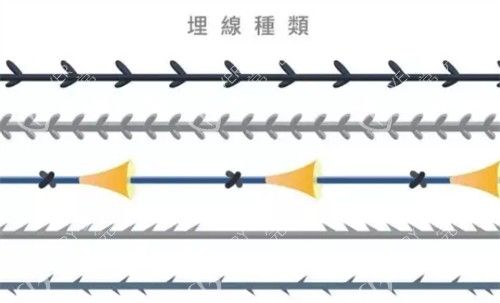 不同種類的線材圖解