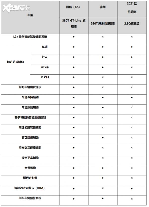 起亞凱酷L2+級智能駕駛輔助系統(tǒng)，讓新手秒變老司機(jī)
