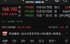 阿里巴巴港股大涨创新高