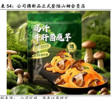 公司攜新品正式登陸山姆會(huì)員店 - 2025年09月 - 行業(yè)研究數(shù)據(jù)